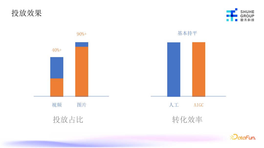 AIGC技术：如何用人工智能革新营销素材创作？ 配图 17