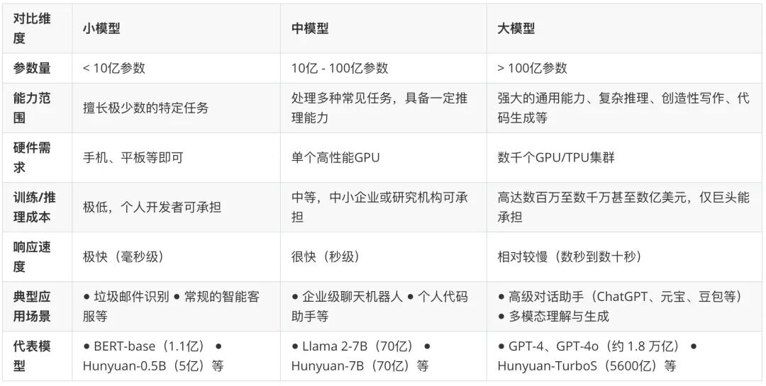 史上最最通俗的，AI发展历程综述！ 配图 12