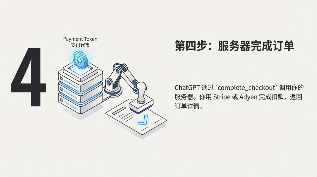 开发者能用 ChatGPT App 赚钱了｜机会，留给晚睡的人 配图 9