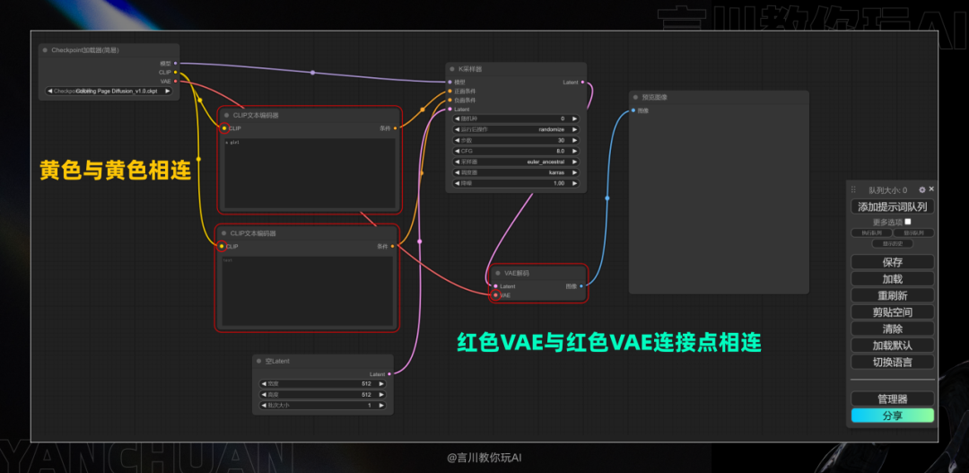 从零开始：构建你的首个ComfyUI工作流 配图 60