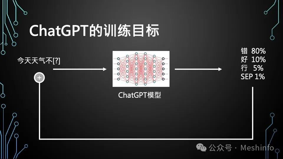 AI就是模仿游戏——给青少年的AI入门课 配图 22