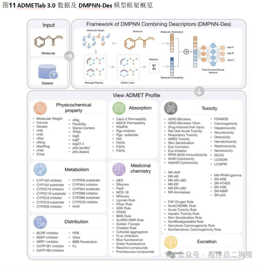 AI+制药：AI 技术蓬勃发展，AI+制药行业潜力巨大 配图 37
