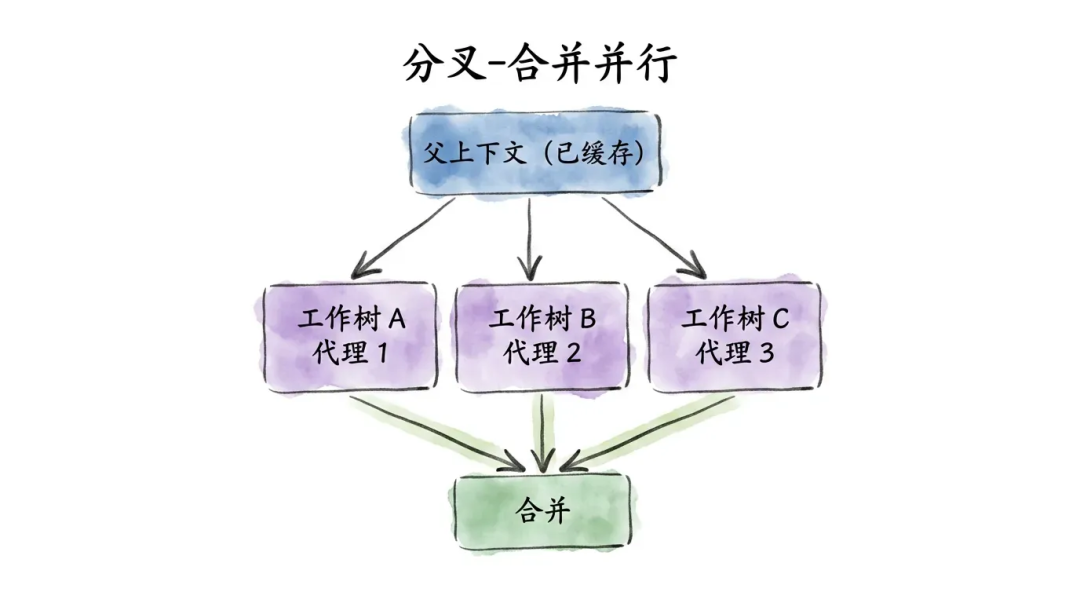 深入浅出Harness Engineerring之核心模式与理念 配图 8