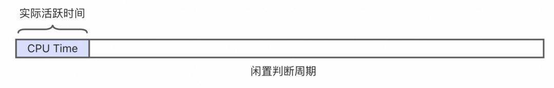 MCP Server On FC 之旅第 4 站：长连接闲置计费最高降低 87% 成本的技术内幕 配图 3