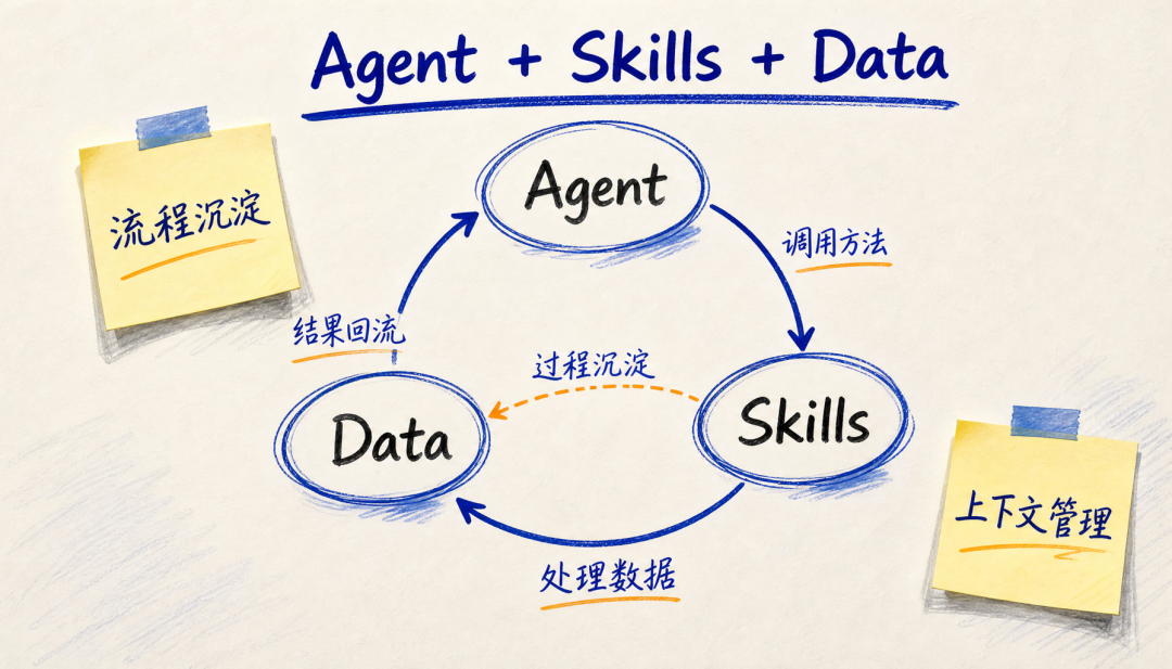 这半年做企业 AI 服务，我越来越不迷信最新 Agent 配图 5