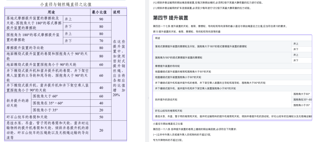 在线文档解析服务横评：TextIn、MinerU、MonkeyOCR 谁最适合企业知识库？ 配图 8