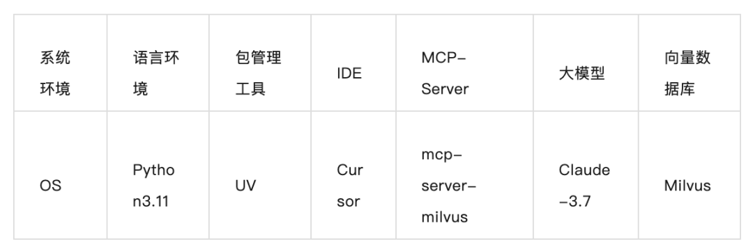 Function Calling已经过时 ，MCP才是真正的大模型接口标准 配图 8