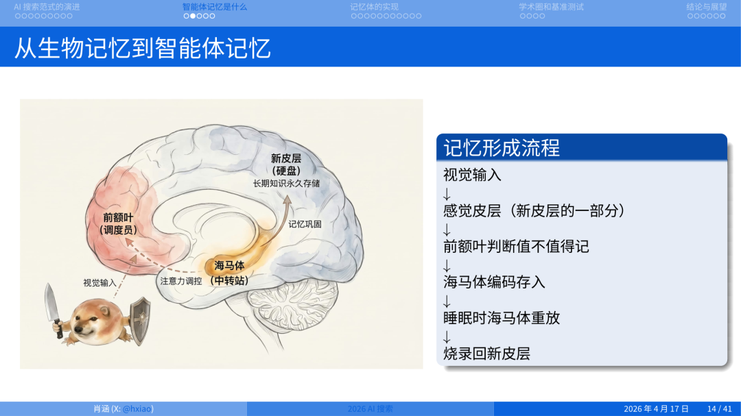 2026 年做搜索就是做 Agent Memory 配图 9
