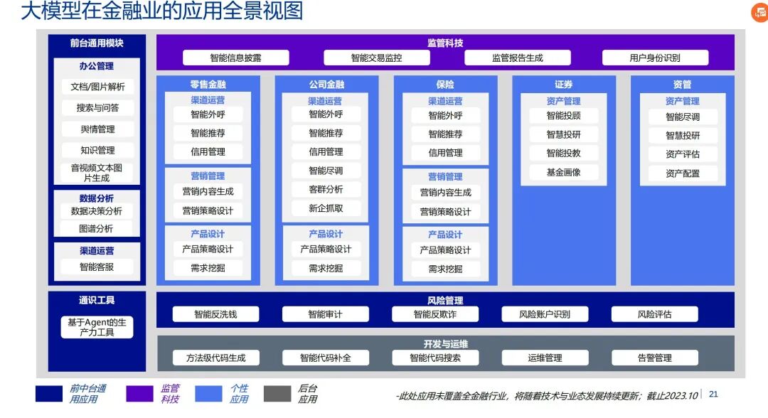 大模型落地征程：兴奋、现实和难题｜智涌深度 配图 4
