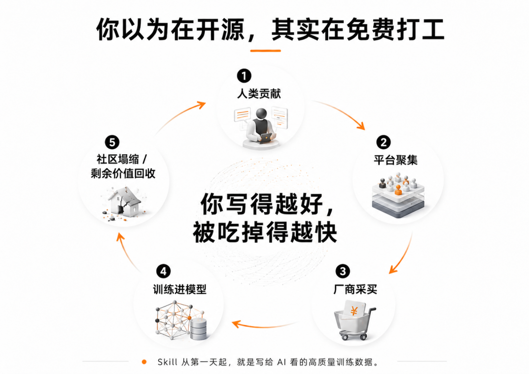 暴论：Agent Skill 会被淘汰 配图 3