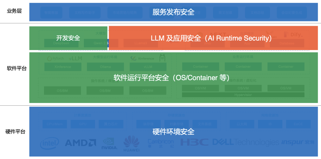 PANW AI 安全插件正式上架 Dify 配图 2