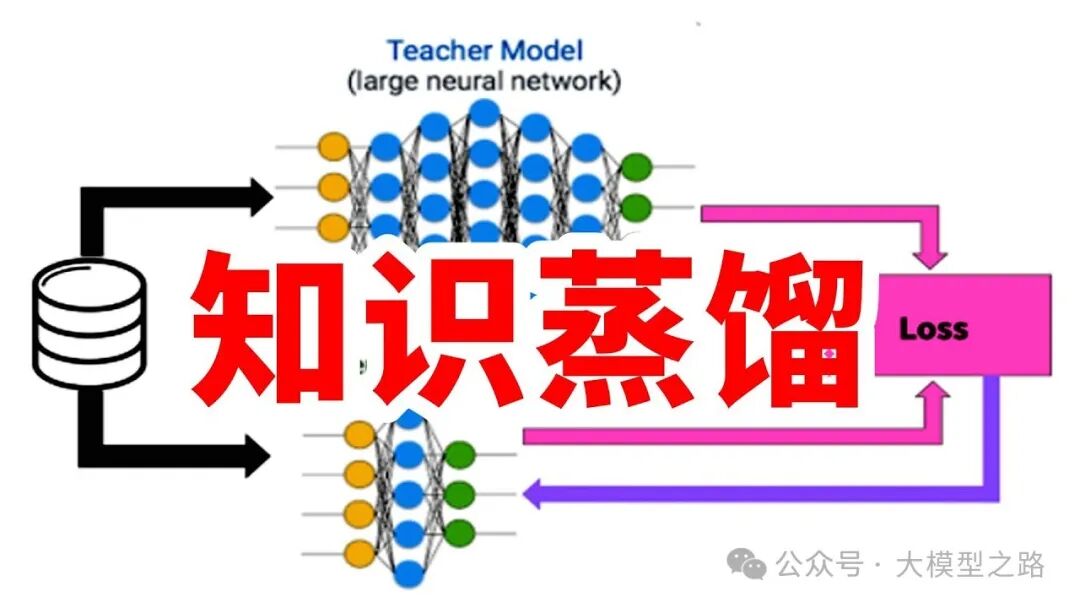 知识蒸馏：大模型（LLM）中的模型压缩与知识转移技术 配图 3