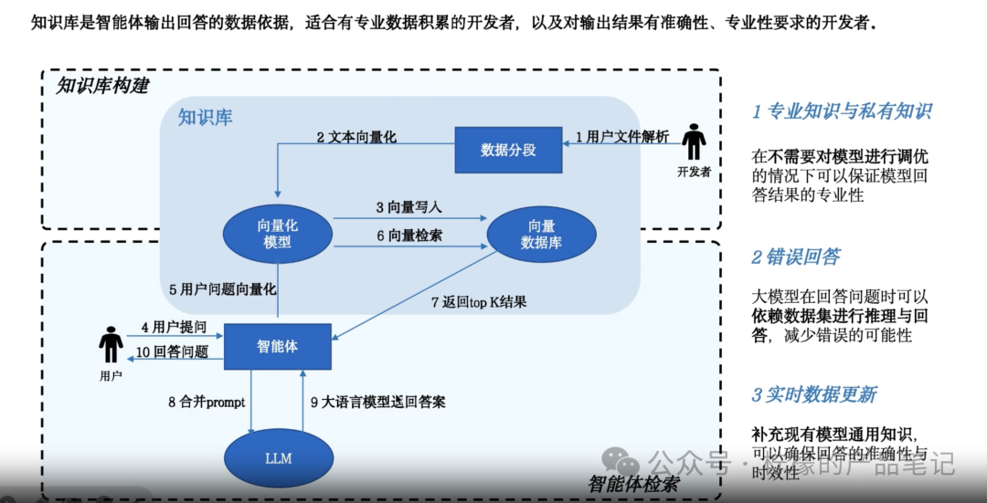 摆弄AI agent后的一些思考（一）