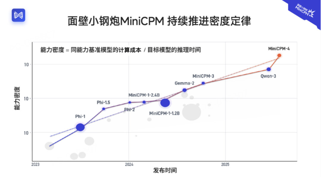 MiniCPM 4.0极速狂飙，端侧模型的比赛，结束了！ 配图 16