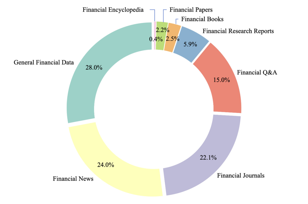 百川智能发布全链路领域增强金融大模型Baichuan4-Finance，金融能力领先GPT-4o近20% 配图 5