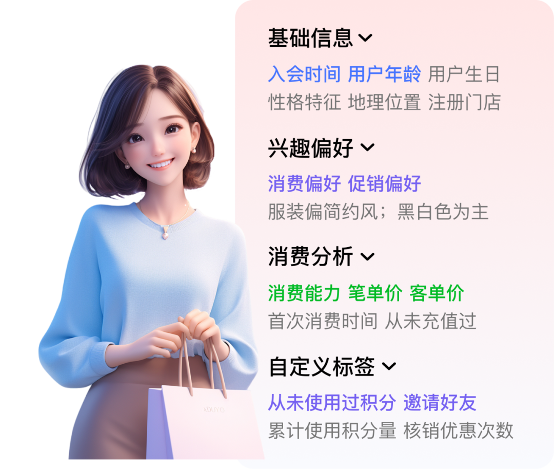 用AI做自动化生日关怀营销，这个商家每月多赚30万。 配图 5