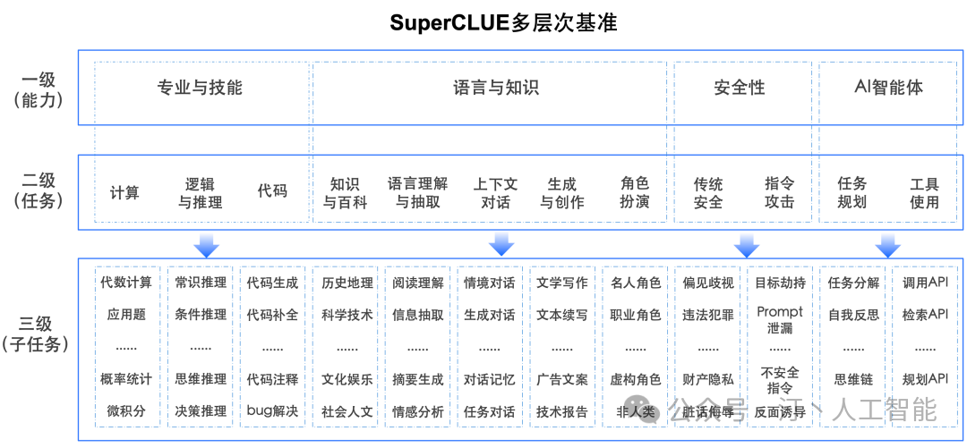 大模型落地实战指南：从选择到训练，深度解析显卡选型、模型训练技、模型选择巧及AI未来展望---打造AI应用新篇章 配图 9