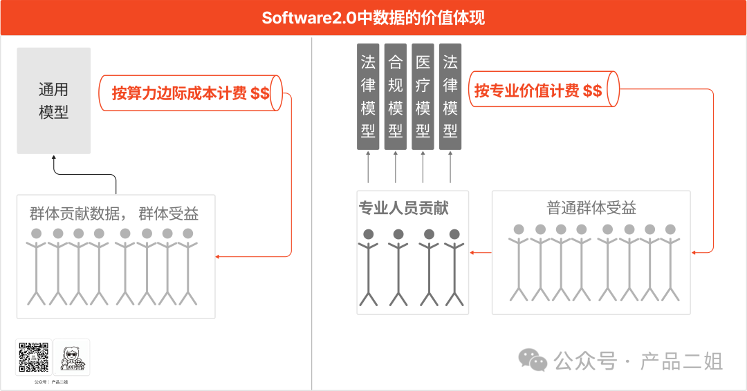 ta是 Agent的未来吗? 从全球首个Software2.0架构应用说起 配图 4