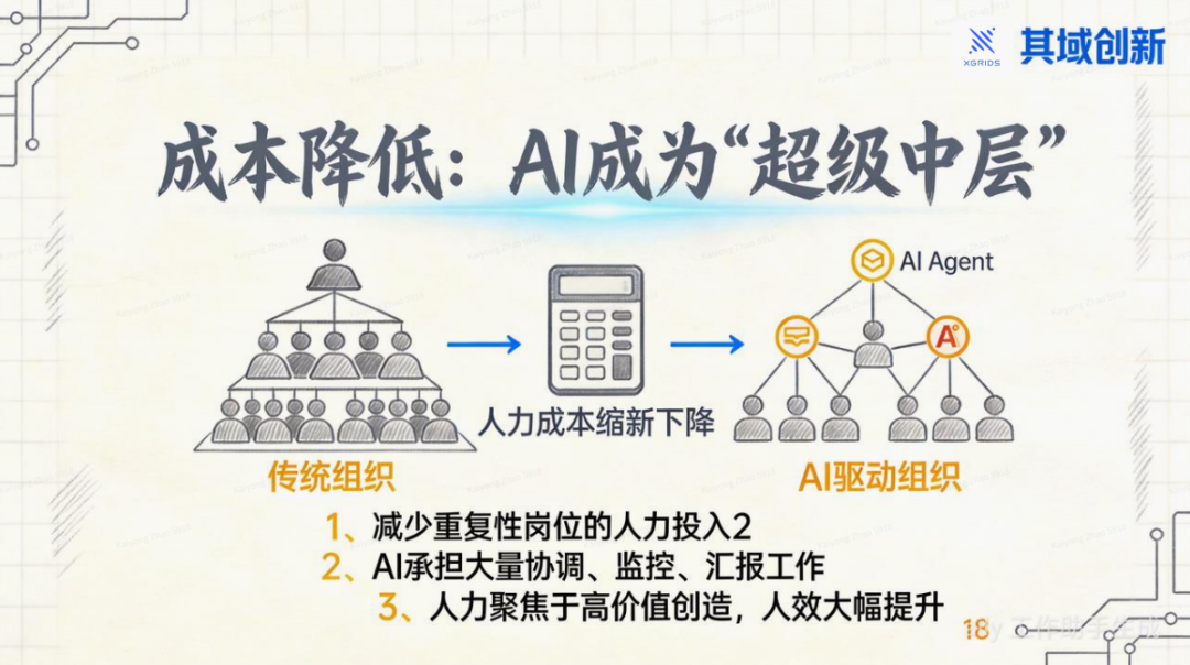 OpenClaw: 用AI OS重塑你的公司 配图 15