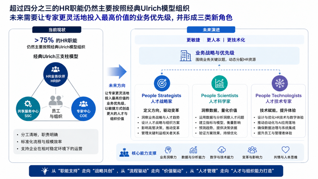 麦肯锡最新HR报告：人力资源到了关键转折点 配图 18