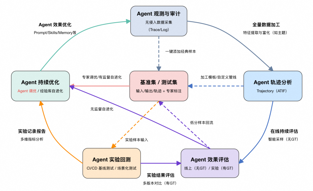 阿里云刚发布的 AgentLoop 是什么？ 配图 3