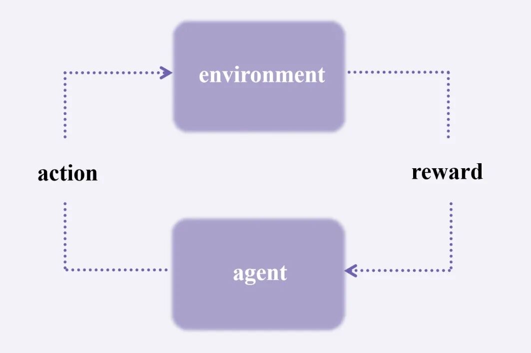 LLM的范式转移：RL带来新的 Scaling Law 配图 6