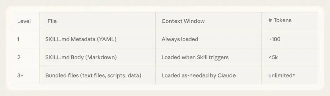 Agent Skills 终极指南：从零到精通 配图 12