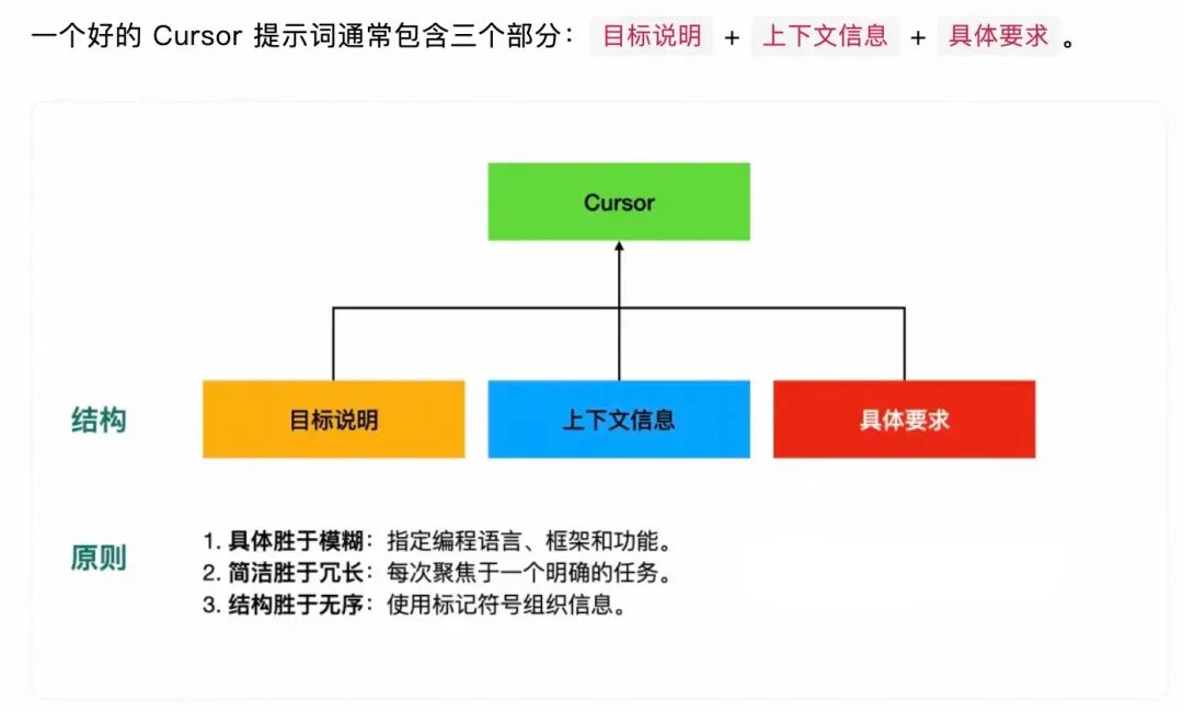 深入解析｜Cursor编程实践经验分享 配图 2
