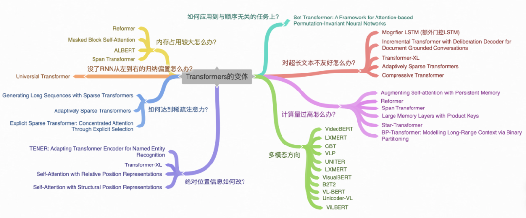 GPT-6的关键：混合体、混合专家和更高的数据质量 配图 8
