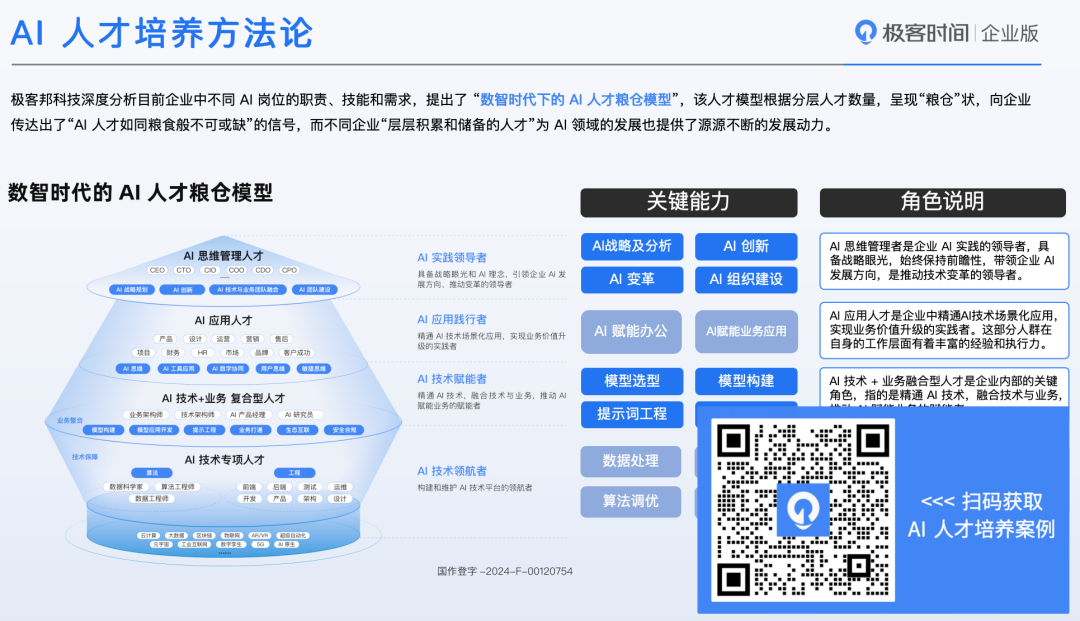 没有专业 AI 团队，企业如何实现大模型驱动业务变革？ | 数字人才新视点 配图 2