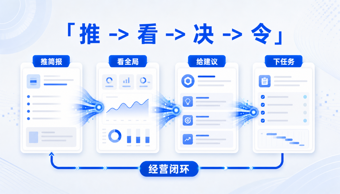老板需要的不是 AI 工具，而是 CEO 驾驶舱 配图 3