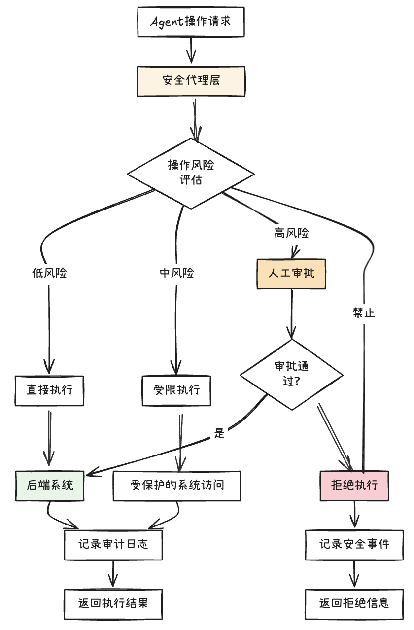 给企业应用注入AI：架构师需关注的3大工程挑战与9种设计模式 配图 16
