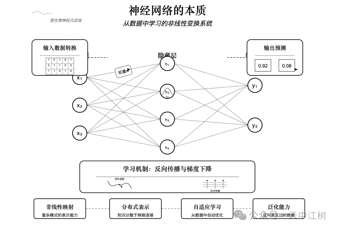 Claude 是懂本质的 配图 6