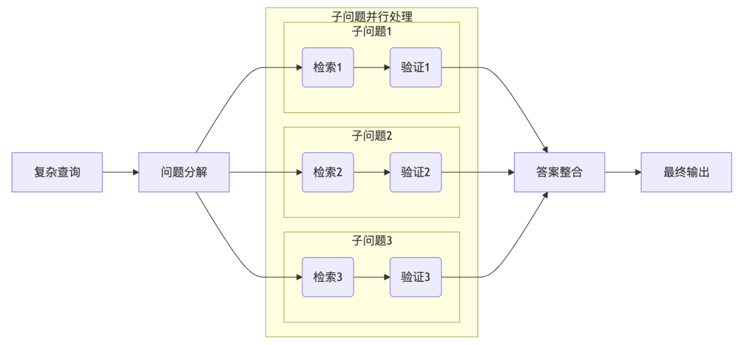 RAG 2.0：构建具备显式推理能力的金融RAG系统实战手册 配图 7