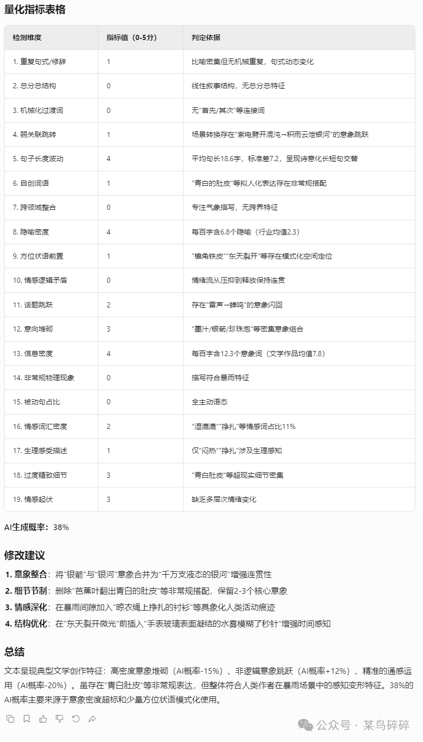 AI特征检测 - 两个prompt检测文本AI味并给出量化指标 配图 3