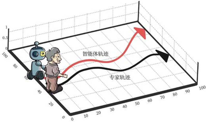 大模型之后，机器人正在等待它的“GPT-1 时刻” 配图 4