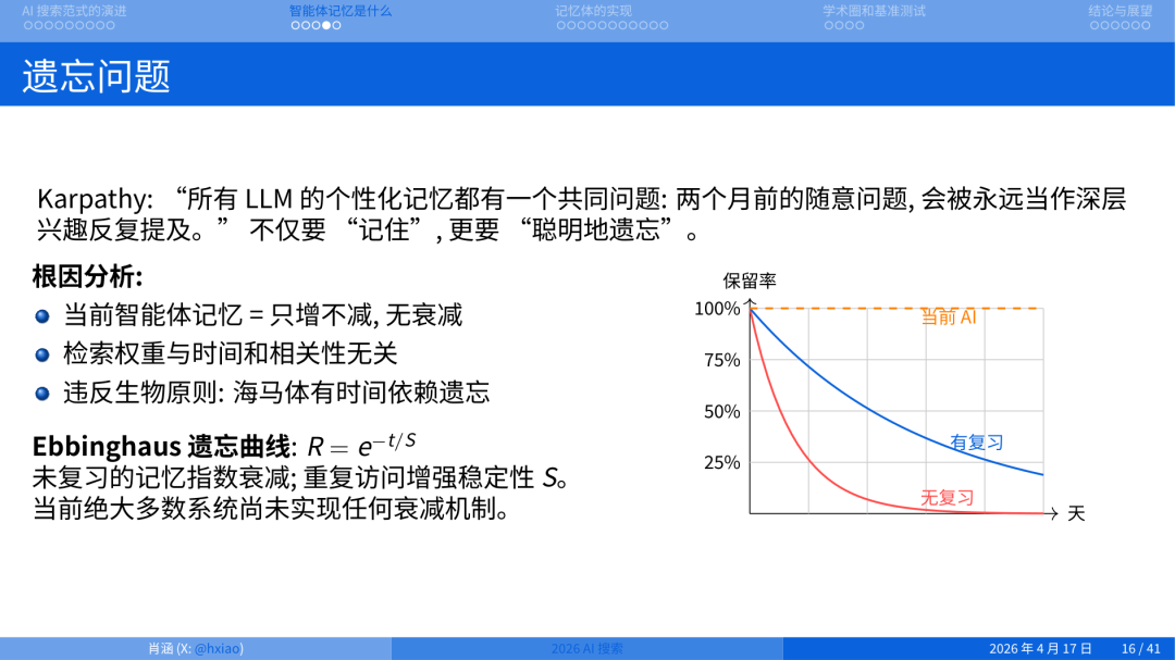 2026 年做搜索就是做 Agent Memory 配图 10