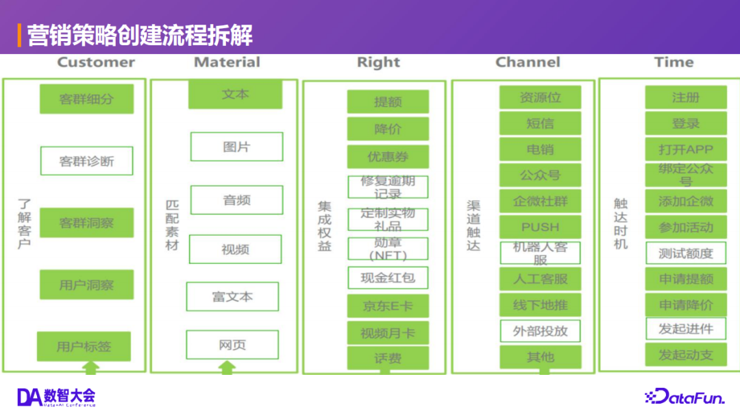 基于多 Agent 协作的智能营销闭环：洞察、触达与转化 配图 10