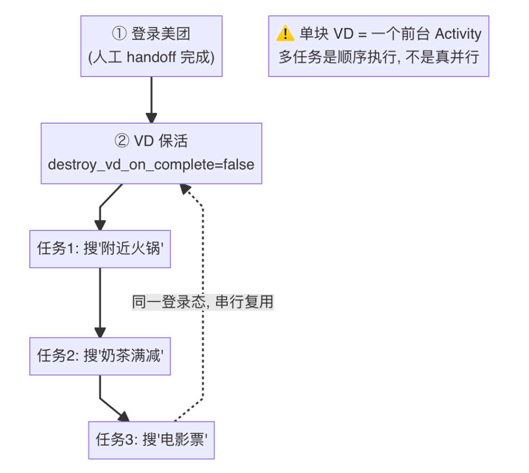 豆包手机和AI手机GUI-Agent 配图 11