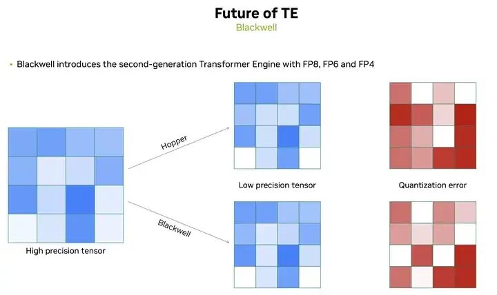 FP8 低精度训练：Transformer Engine 简析 配图 21