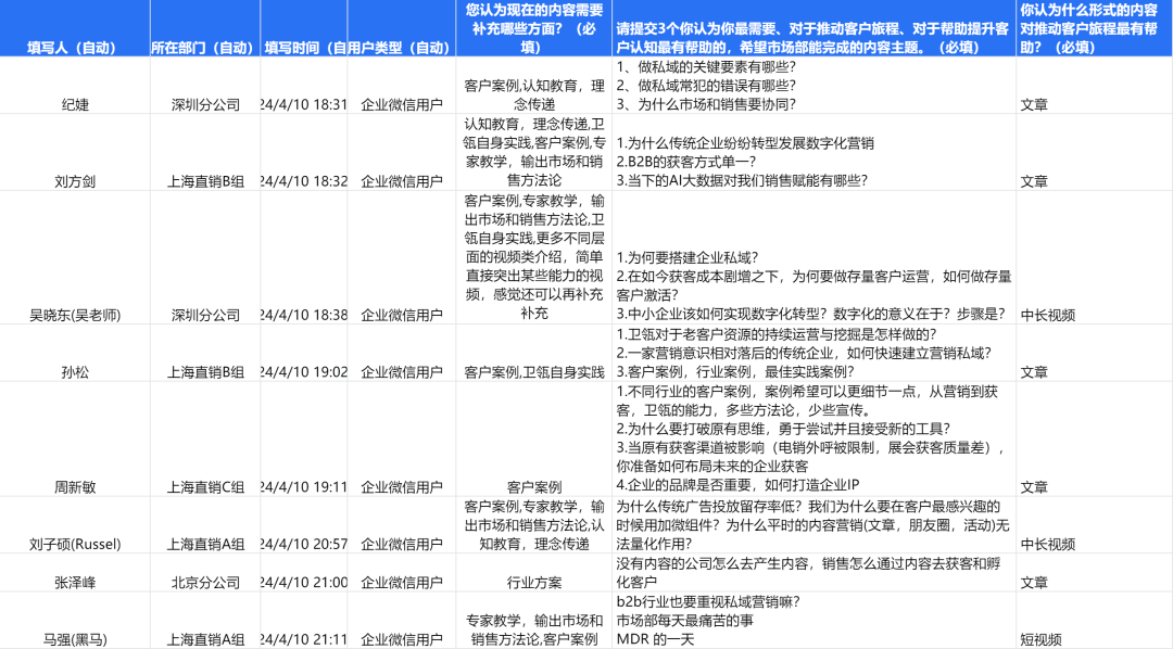 1人团队、1天速成深度长文，B2B企业如何搭建内容生产流水线？ 配图 3