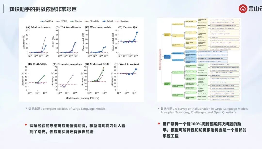 深度解析RAG技术在大模型时代的原理与实践 配图 32