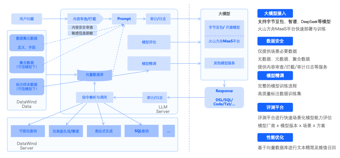 BI+AI，撬动更高性能的智能洞察实践 配图 19