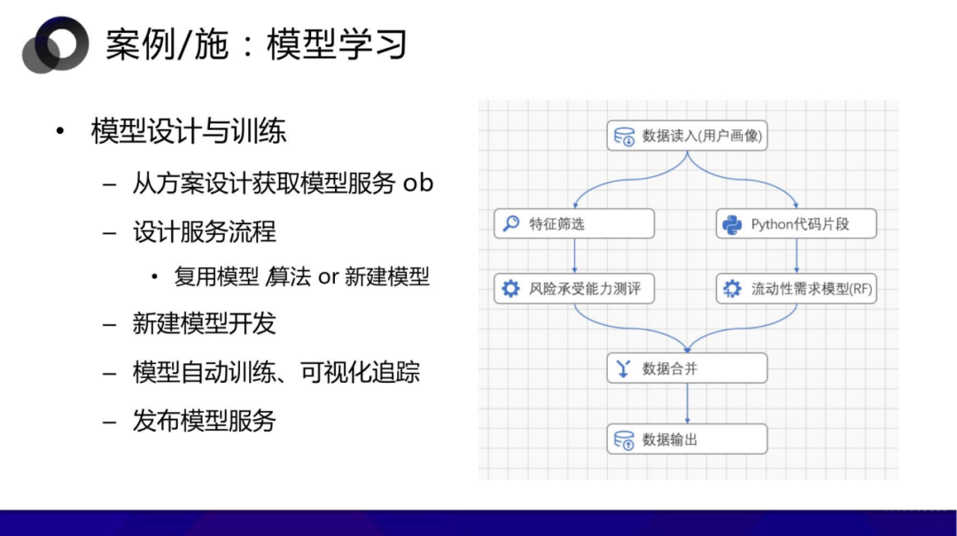从数据中台到AI中台 企业需要哪个 配图 44