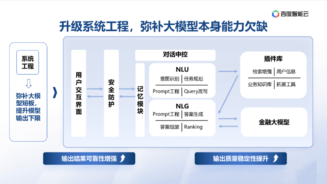 度小满：金融大模型应用探索与开发实践 配图 22