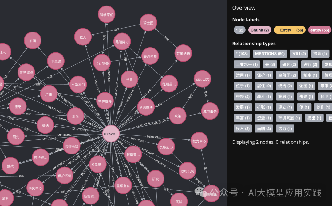 手把手教你构建基于知识图谱的GraphRAG之非结构化数据篇【LlamaIndex+Neo4j】 配图 5