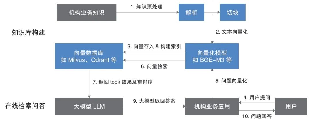 知识图谱
