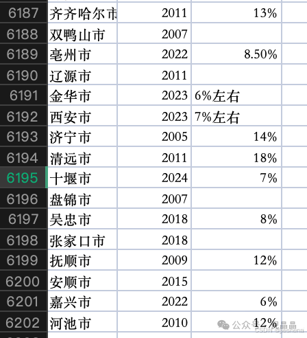 大模型从政府公文中抽取经济指标数据 配图 3