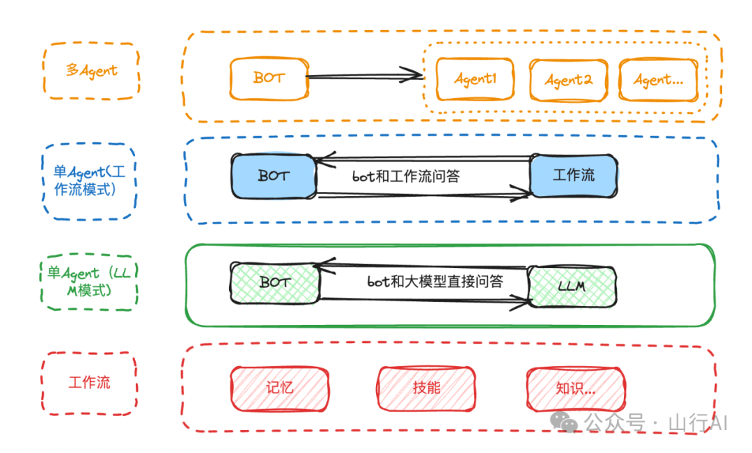 Agentic Workflow会是AI的未来吗？ 配图 3