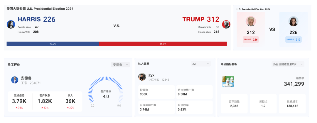 Quick BI V5.5上线：AI赋能全场景提效，分析决策 “快、准、稳”！ 配图 6